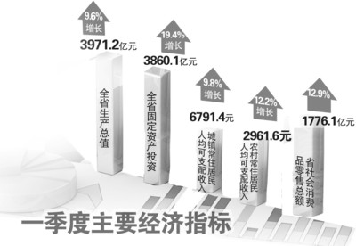 安徽2020gdp二季度蚌埠_安徽蚌埠(2)