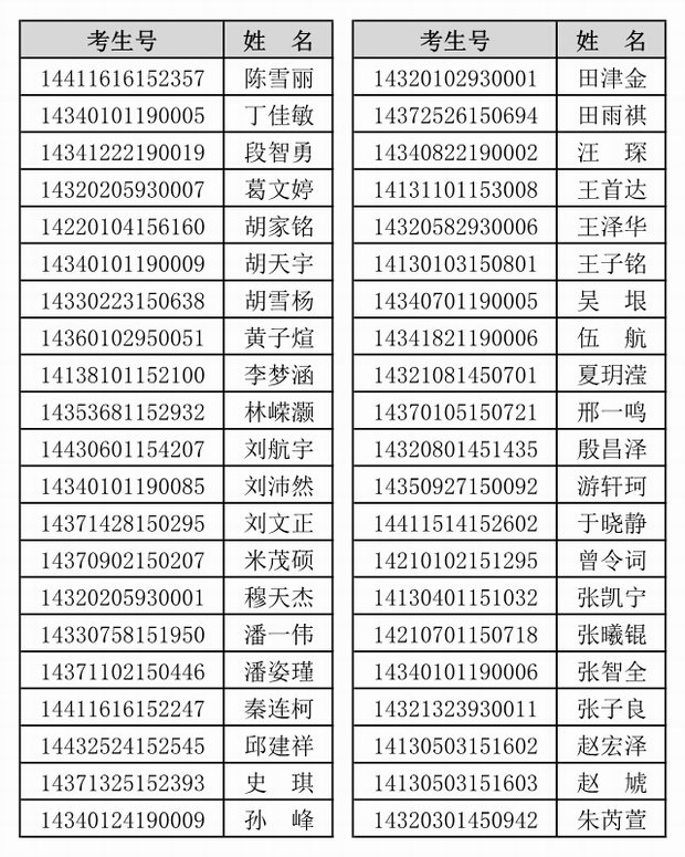 中科大少年班拟录取名单公示 包括9名安徽学生