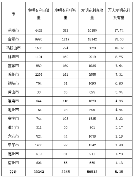 每万人口发明专利拥有量_发明专利证书