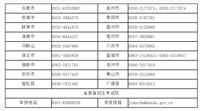 安徽省及各市开通2018年高考举报电话