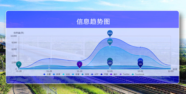 三十多万人口圆梦高铁_成南达万高铁线路图