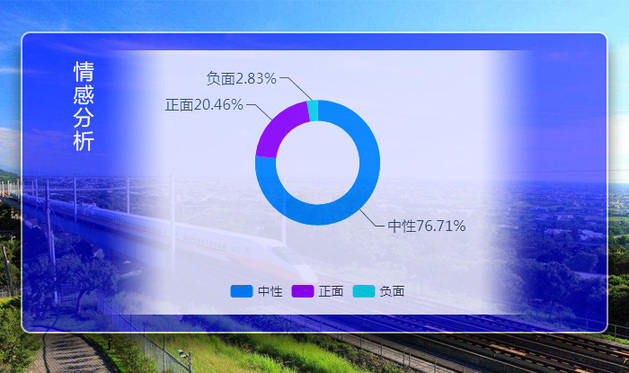 三十多万人口圆梦高铁_成南达万高铁线路图