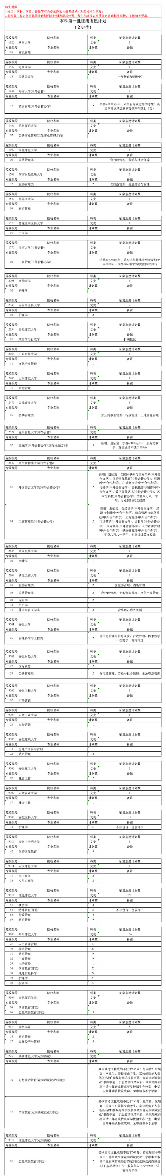 安徽一本征集志愿计划公布