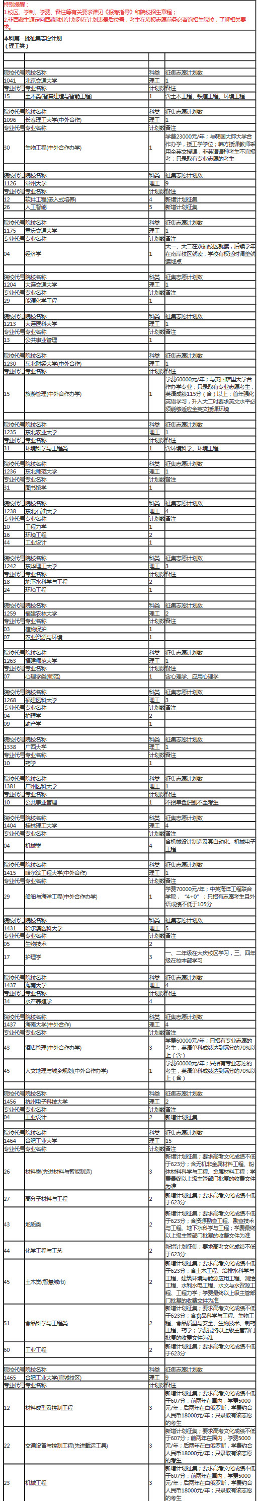 安徽一本征集志愿计划公布