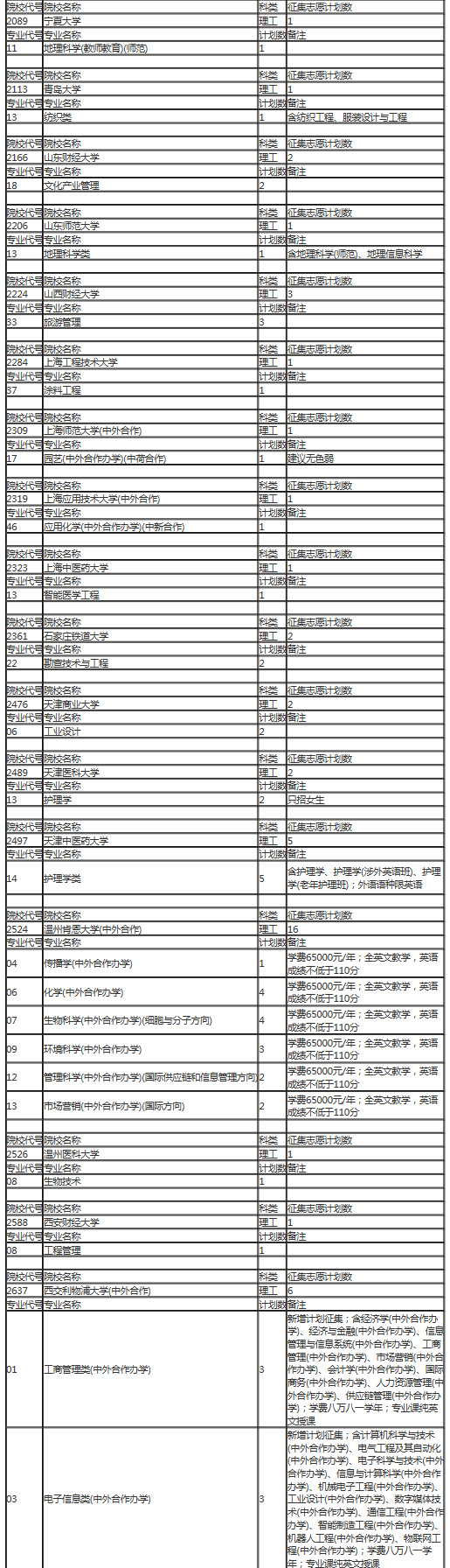 安徽一本征集志愿计划公布