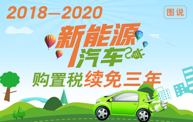 2018-2020,新能源汽车购置税续免三年