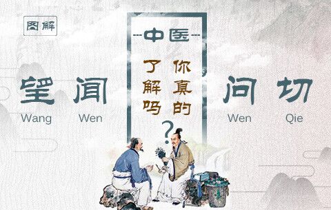 中国国医节|中医的"望闻问切"你真的了解吗?